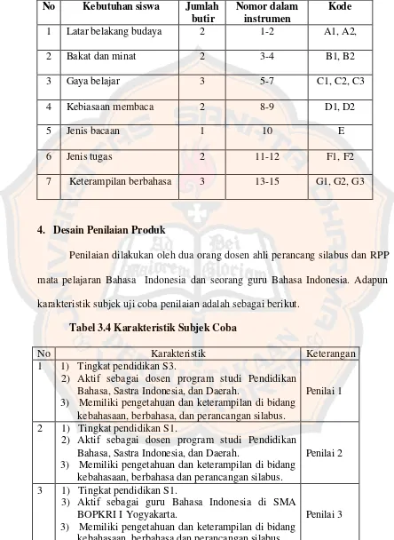 Tabel 3.4 Karakteristik Subjek Coba 