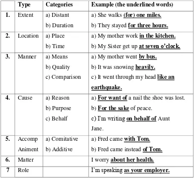 Table. 26 