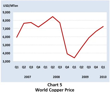 Table 11 CPO Exports to Major Countries of Destination 