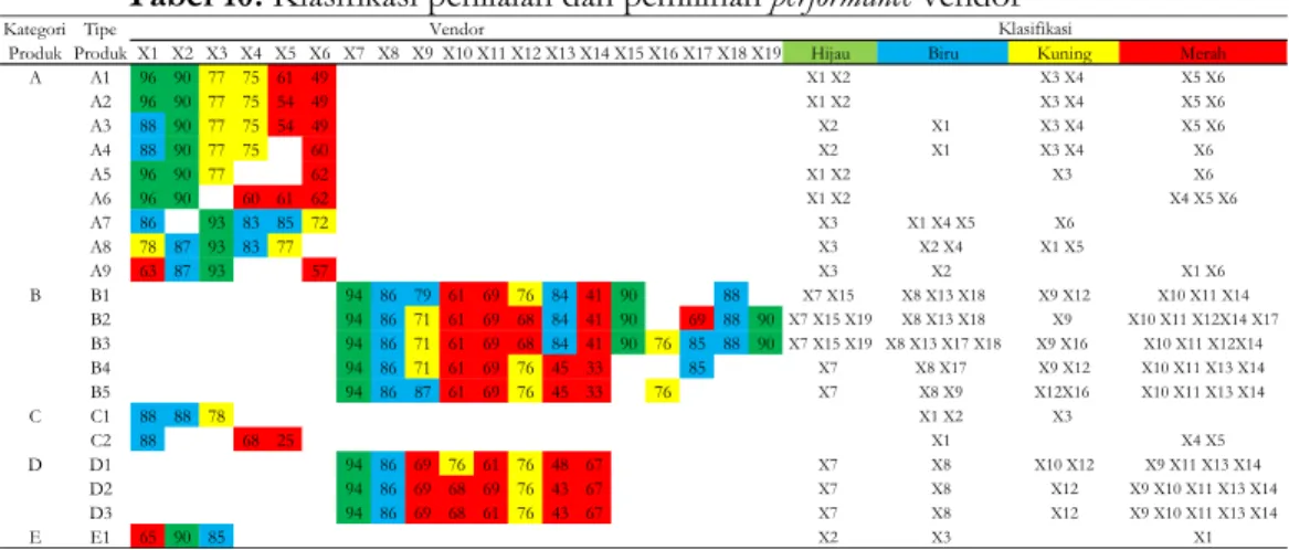 Tabel 11. Mappling vendor as is 