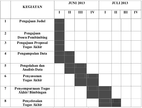 Tabel 1.1 Jadwal Penulisan/Penelitian 