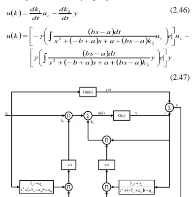 Gambar 2. 11 Diagram Blok MRAC Orde Dua MIT Rule [15] 