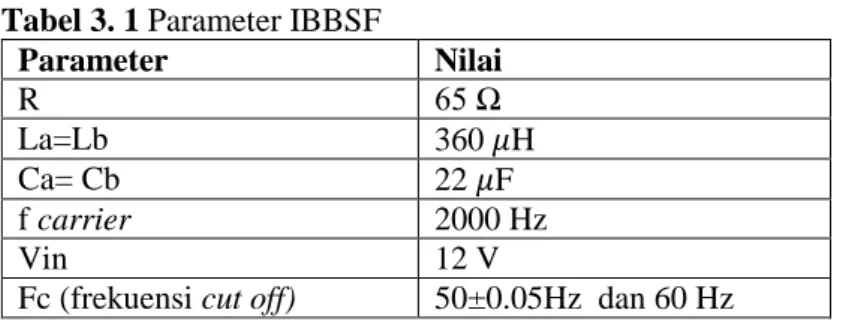 Tabel 3. 1 Parameter IBBSF  Parameter  Nilai  R  65 Ω  La=Lb  360 