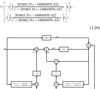Gambar 3. 15 Diagram blok MRAC orde dua dengan MIT Rule  Skema  pada  Gambar  3.14  menunjukkan  bahwa  error  dihasilkan  dari  selisih  antara  keluaran  model referensi  (ym)  dan   keluaran  proses  (y)