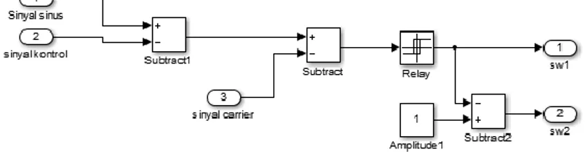 Gambar 3. 16 Wiring Diagram Sinyal Kontrol Dengan SPWM 
