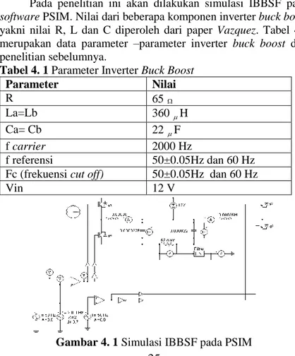 Tabel 4. 1 Parameter Inverter Buck Boost
