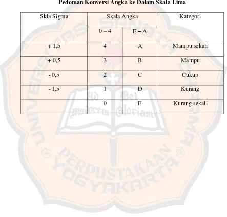 Tabel IIPedoman Konversi Angka ke Dalam Skala Lima