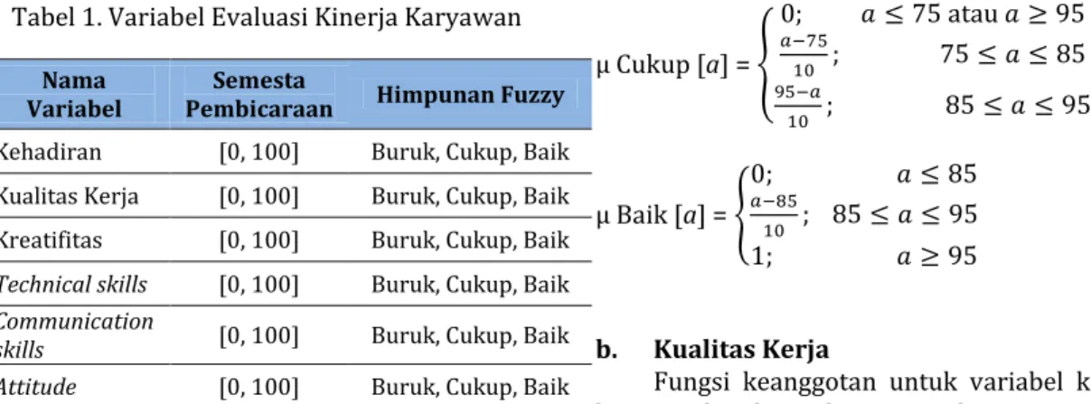 Tabel 1. Variabel Evaluasi Kinerja Karyawan  Nama 