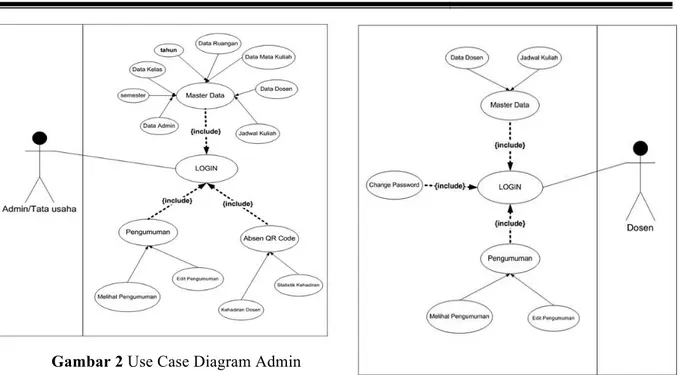 Gambar 2 Use Case Diagram Admin  atau Tata Usaha 