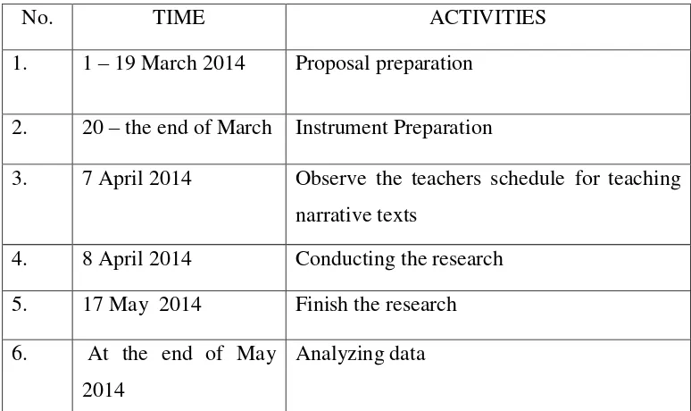 Table 1. Research Timeline 