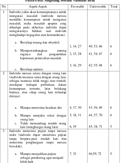 Tabel 2. 