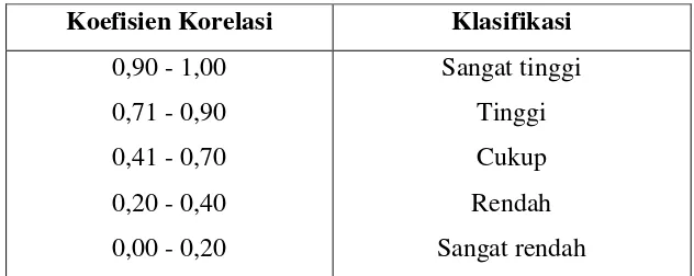 Table 3. 