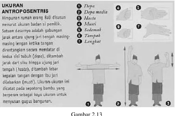 Gambar 2.13 
