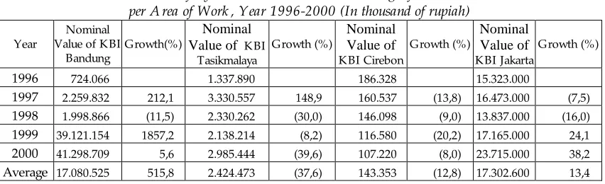 Table 3.3. 