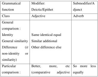Table 1. 3 comparative reference 