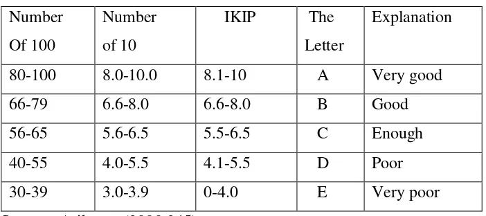 Table 3.6 Quantitative category 