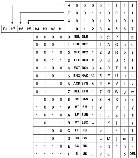 Tabel  ASCII  Code 