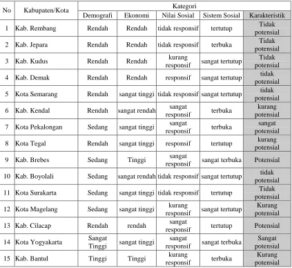 TABEL 5.2.1.3.  KARAKTERISTIK RESPONDEN 