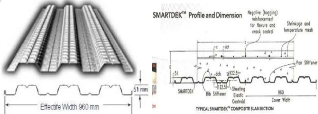 Gambar 1.  Profil Smartdek                       Gambar 2.  Profil dan Dimensi Smartdek 