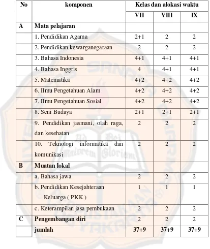 Tabel 2.1 Struktur Muatan Kurikulum SMP Pangudi Luhur Moyudan