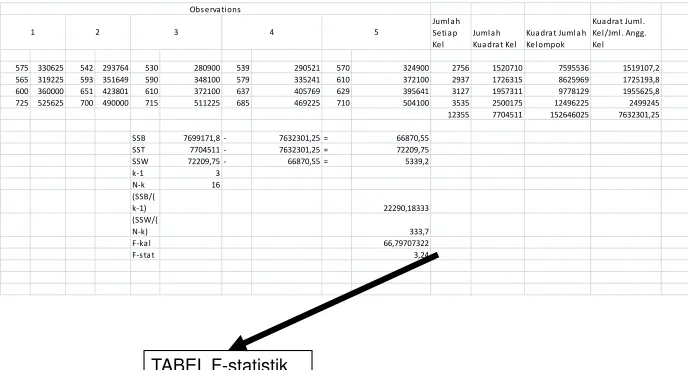TABEL F-statistik