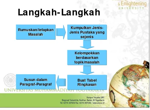 Tabel Tinjauan Pustaka