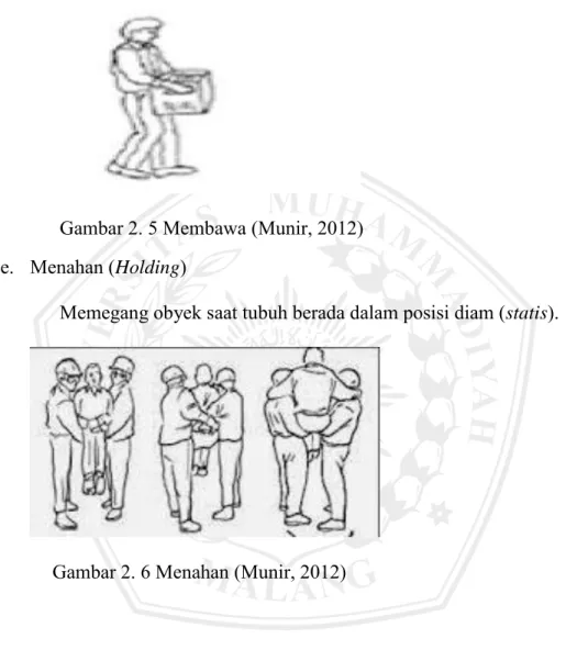 Gambar 2. 5 Membawa (Munir, 2012)  e.  Menahan (Holding) 