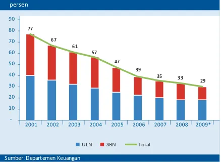 Tabel 1.3 APBN 2008-2009