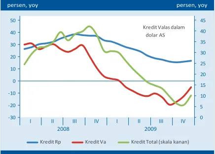 Tabel 3.2 Suku Bunga dan Mekanisme Transmisi Kebijakan Moneter