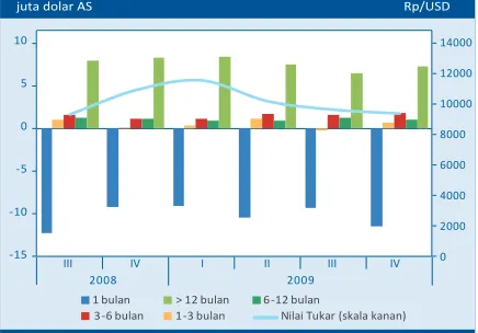 Tabel 4.1 Pertumbuhan Permodalan, Aset dan DPK