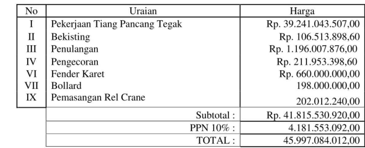 Tabel 9.  Rencana Anggaran Biaya 