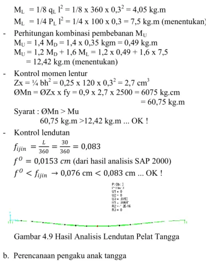 Gambar 4.9 Hasil Analisis Lendutan Pelat Tangga   b.  Perencanaan pengaku anak tangga 