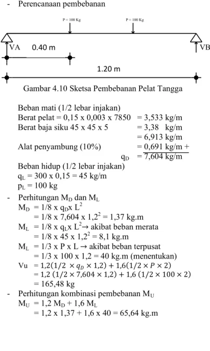 Gambar 4.10 Sketsa Pembebanan Pelat Tangga  Beban mati (1/2 lebar injakan) 