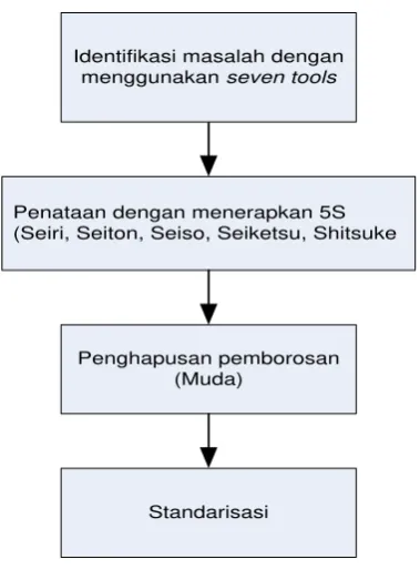 Gambar 4.1. Block Diagram Pengolahan Data 