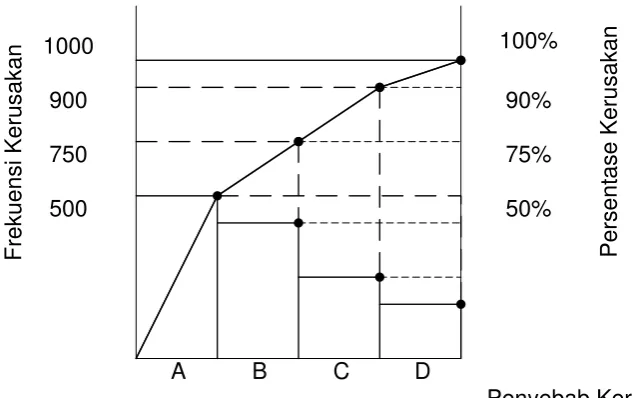 Gambar 3.1. Histogram 