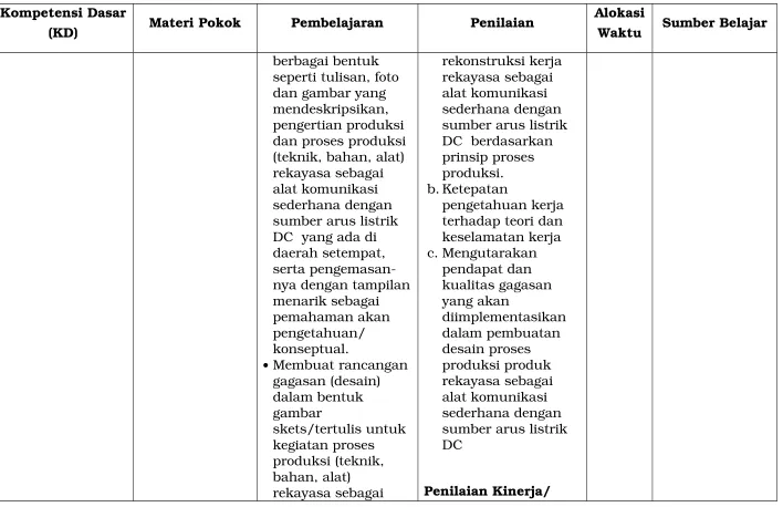 gambar skets/tertulis untuk 
