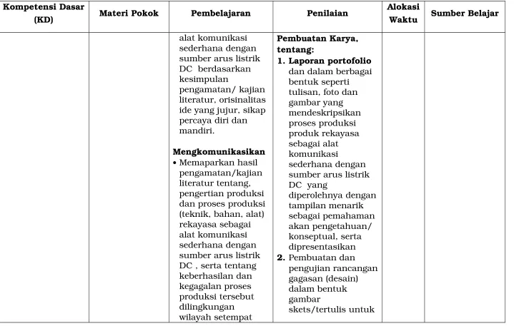 gambar yang mendeskripsikan 