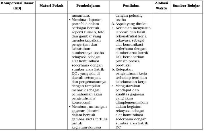 gambar skets tertulisuntuk 