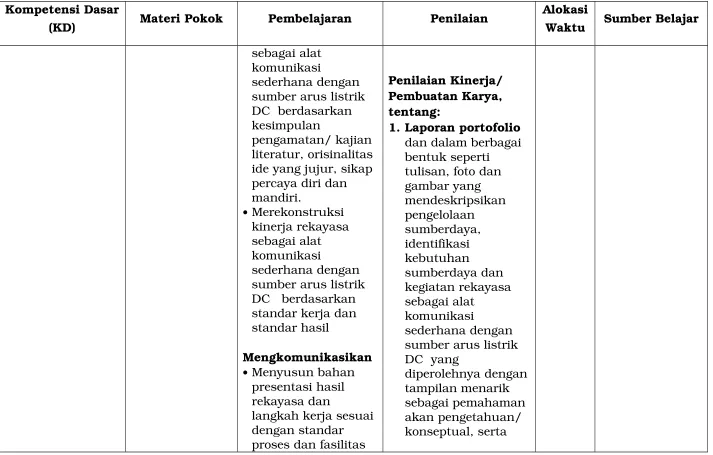 gambar yang mendeskripsikan 