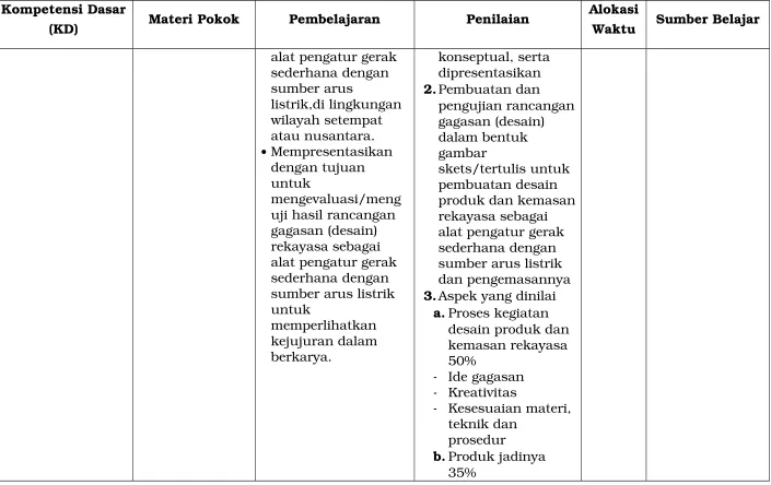 gambar skets/tertulis untuk 