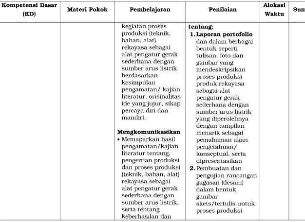 gambar skets/tertulis untuk 