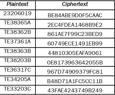 Tabel 8.  Perbandingan Plaintext dan Ciphertext Contoh Awal 