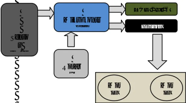 Gambar 3 Internal Blok Diagram GP2D12 