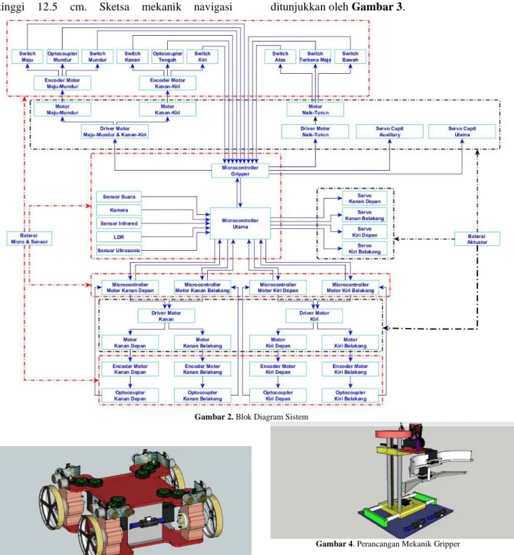Gambar 2. Blok Diagram Sistem