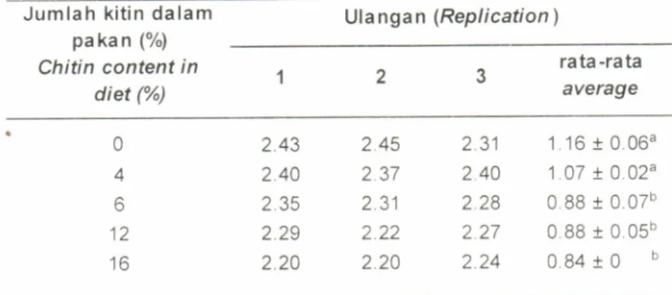 Tabel  4 Table  4