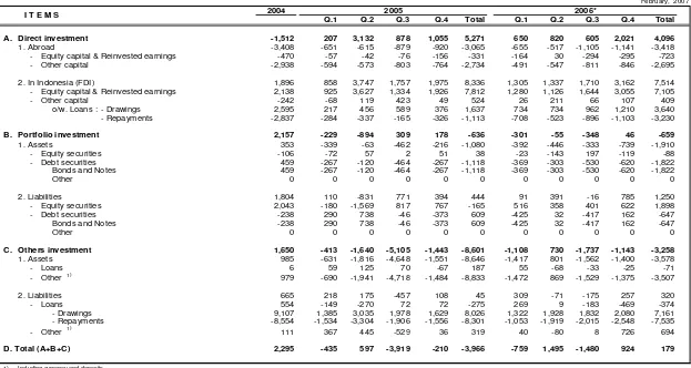 TABLE  5INDONESIA'S BALANCE OF PAYMENTS