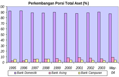 Grafik 2 