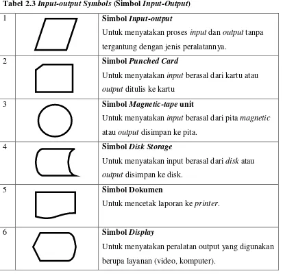 Tabel 2.3 Input-output Symbols (Simbol Input-Output) 