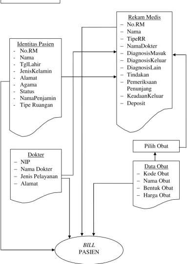 Gambar 3.2. Perancangan Database Sistem Pembayaran 