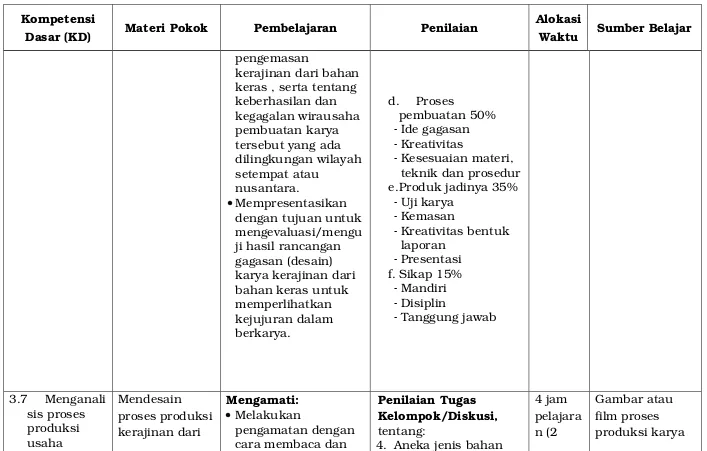 Gambar atau 